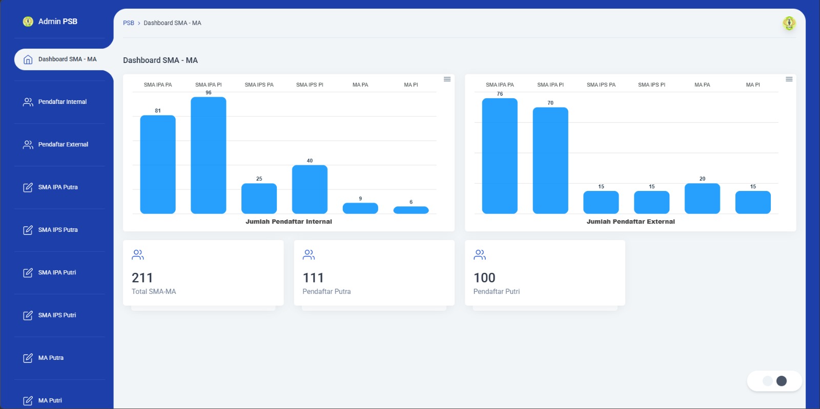 Screenshot dashboard admin PSB Al Kahfi